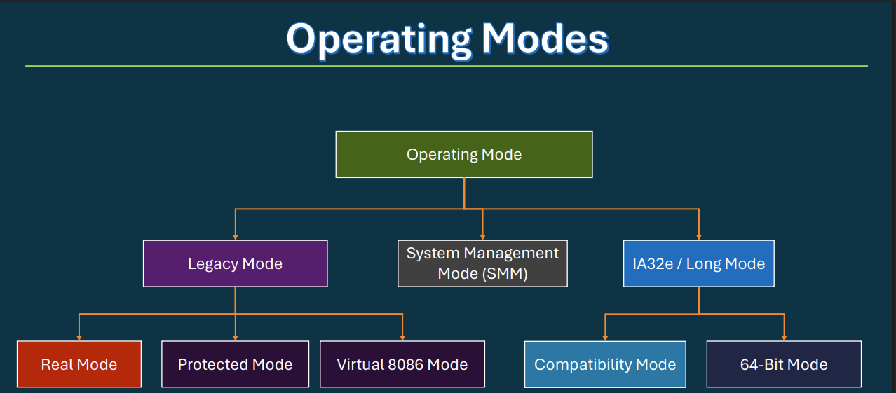OModes - The SIMD & Wide Register Expansion