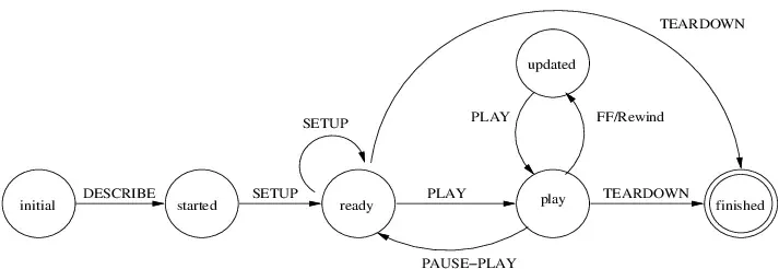 Screenshot - Notes