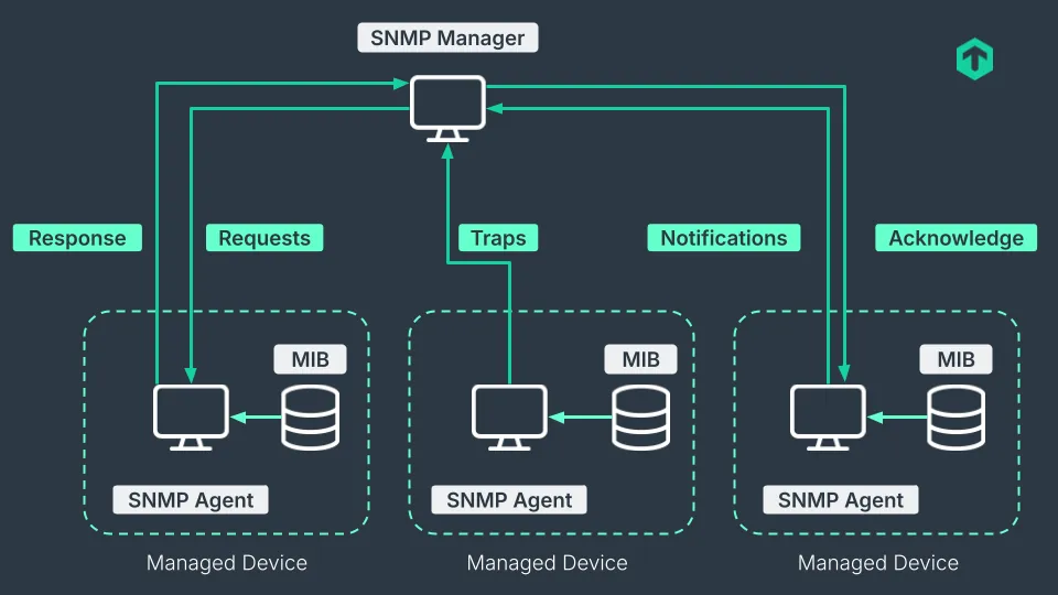 Screenshot - Notes
