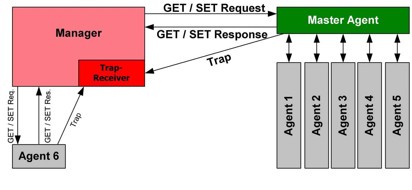 Screenshot - Notes