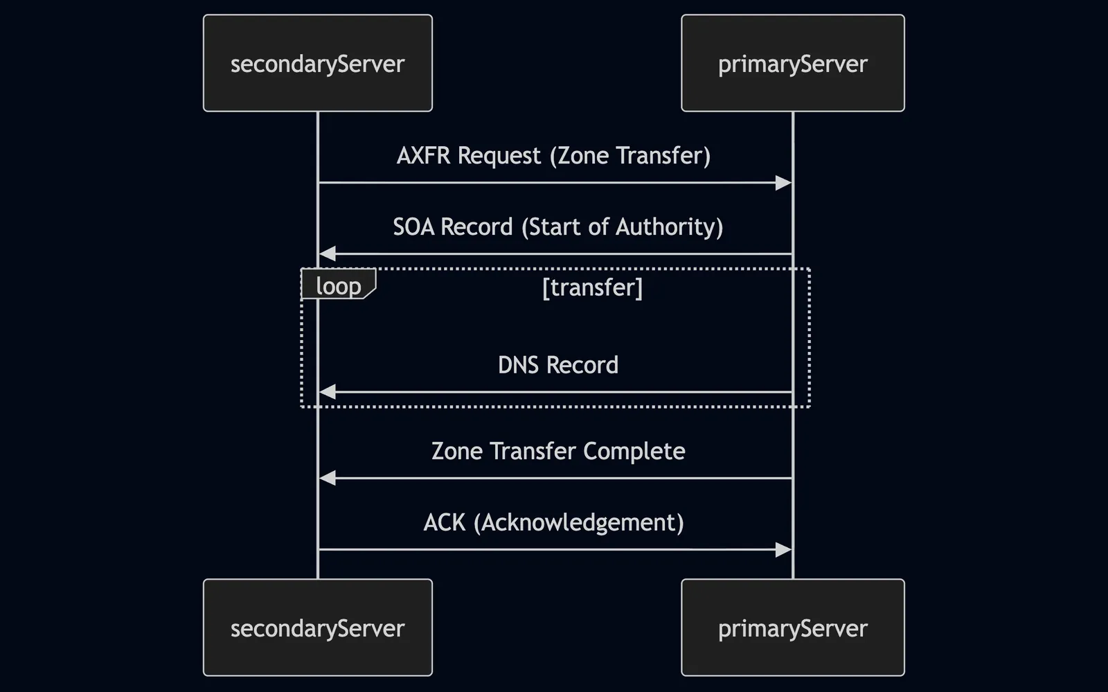 Screenshot - Notes