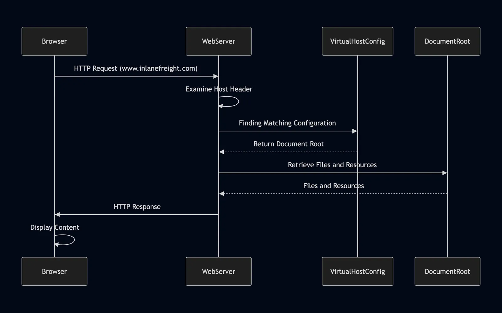 Screenshot - Notes