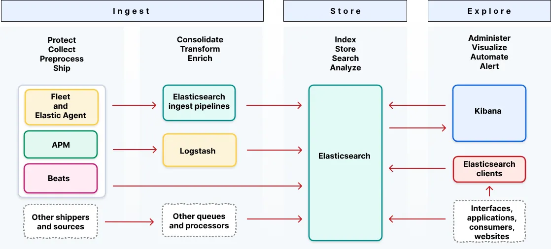 Screenshot - Notes