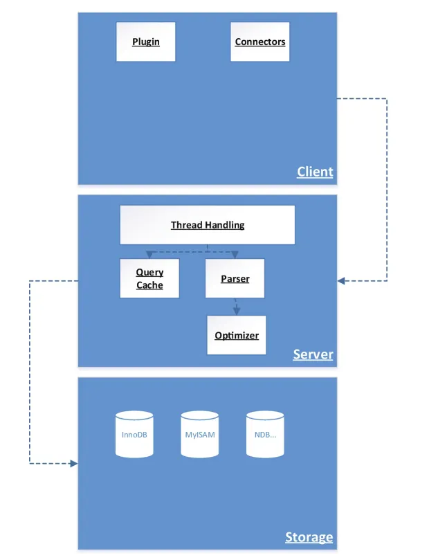 Screenshot - Notes
