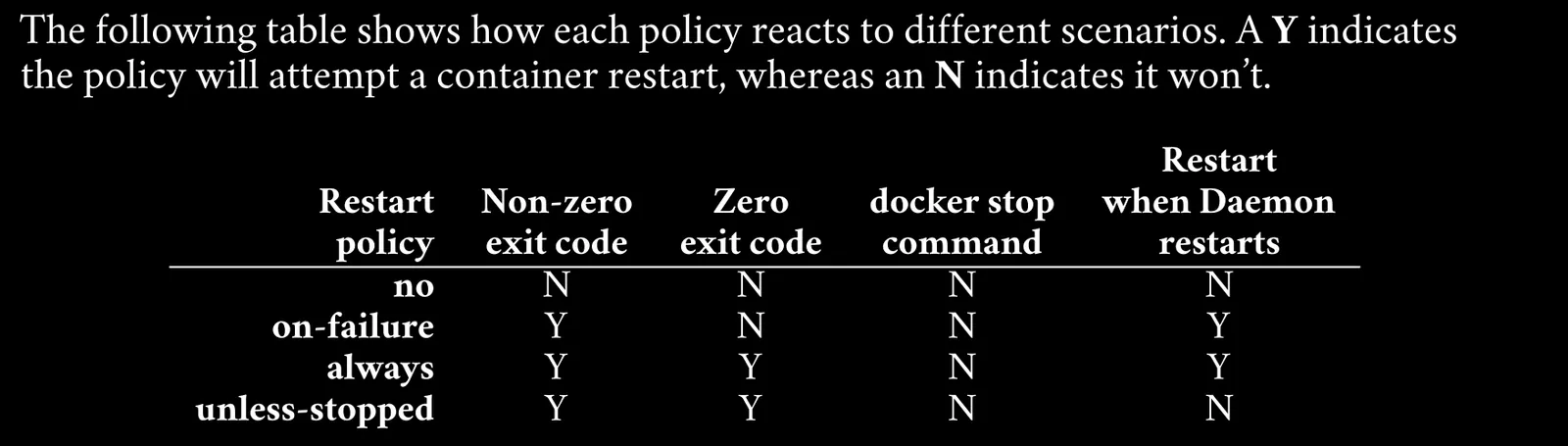 Policy - Notes