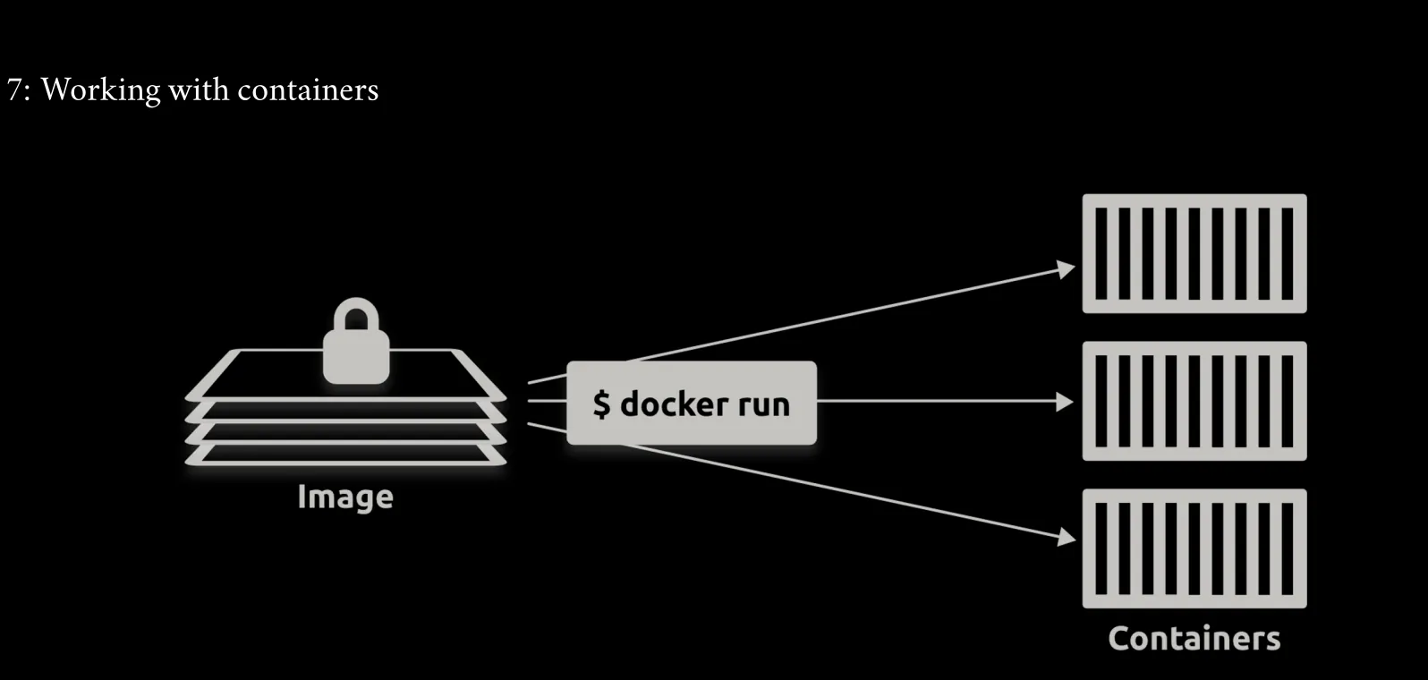 containers - Notes