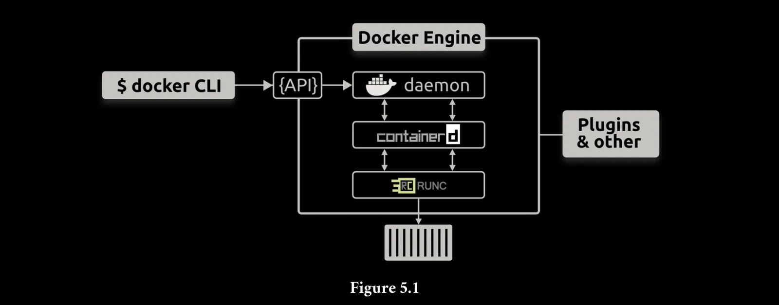 engine - Notes