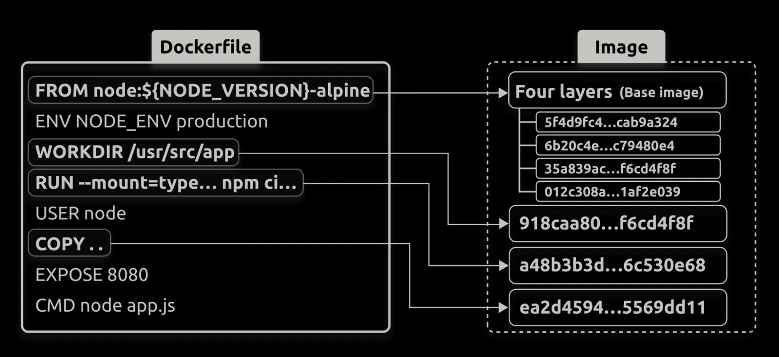 files layers - Notes