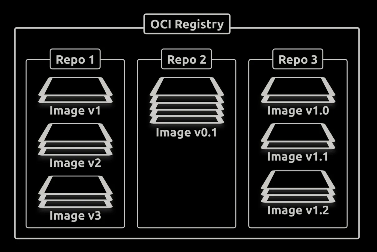 Screenshot - Notes