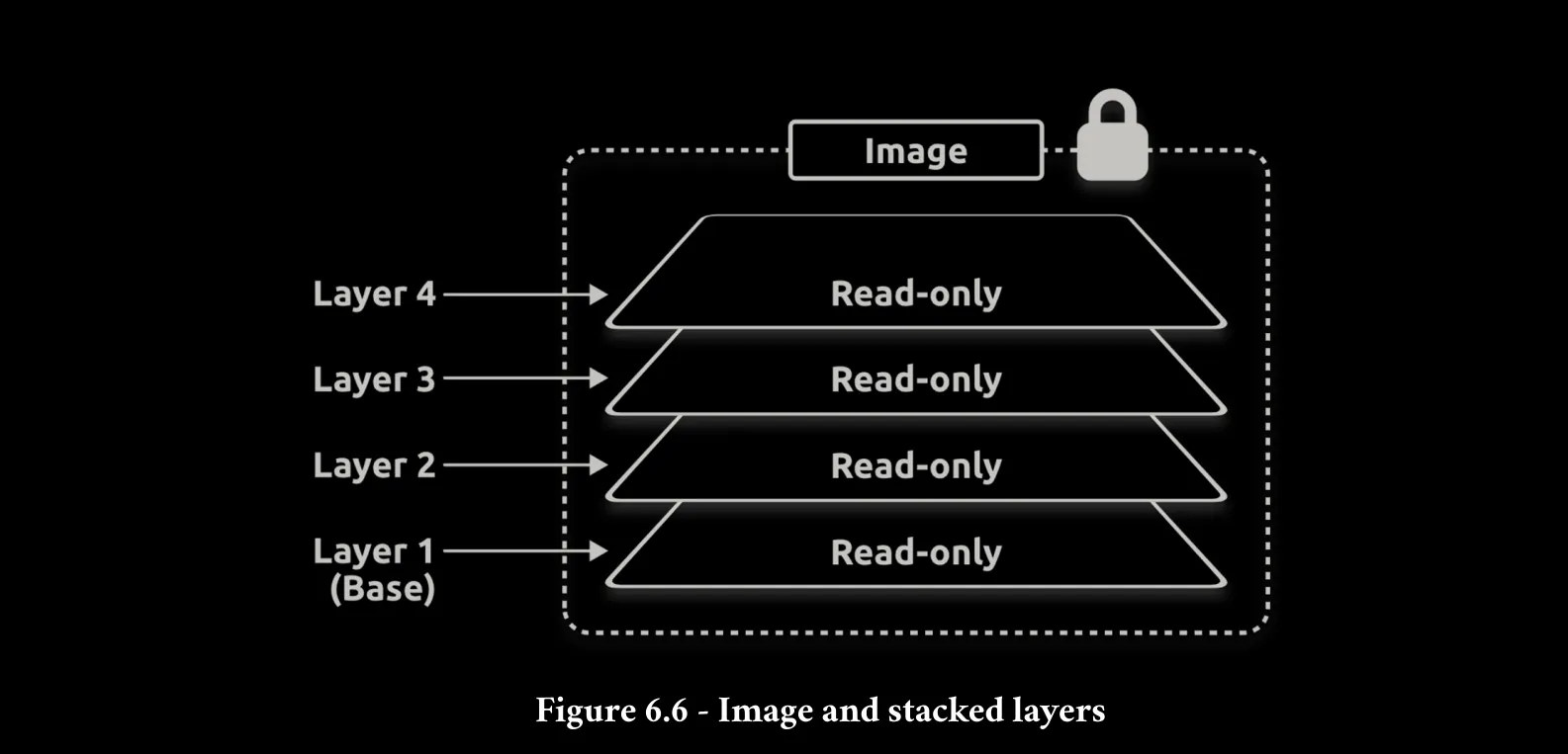 Screenshot - Notes