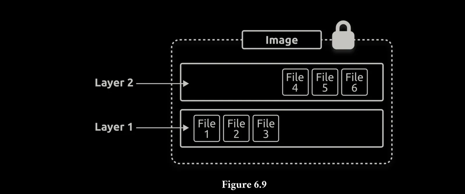 Screenshot - Notes