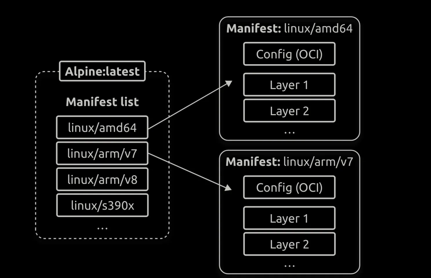 Screenshot - Notes