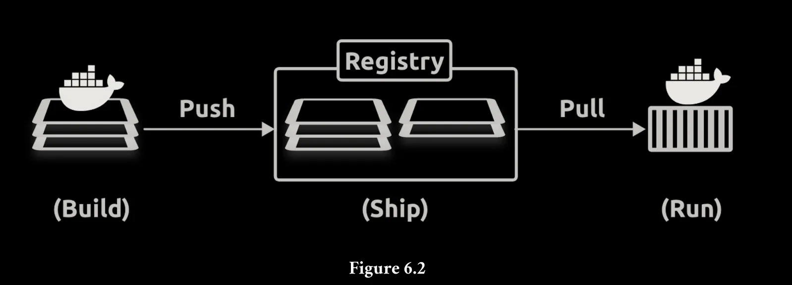 Screenshot - Notes