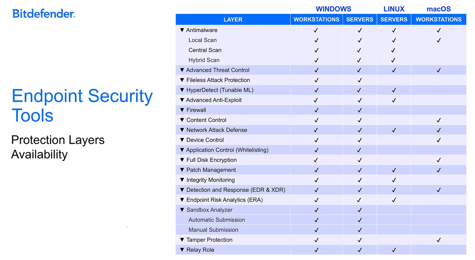 Screenshot - II. Protection Layer Features
