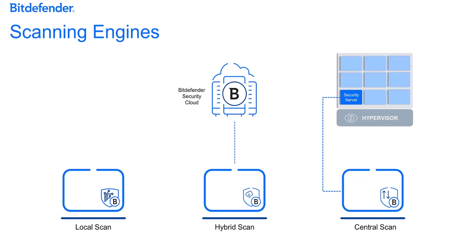 Screenshot - Bitdefender-GravityZone