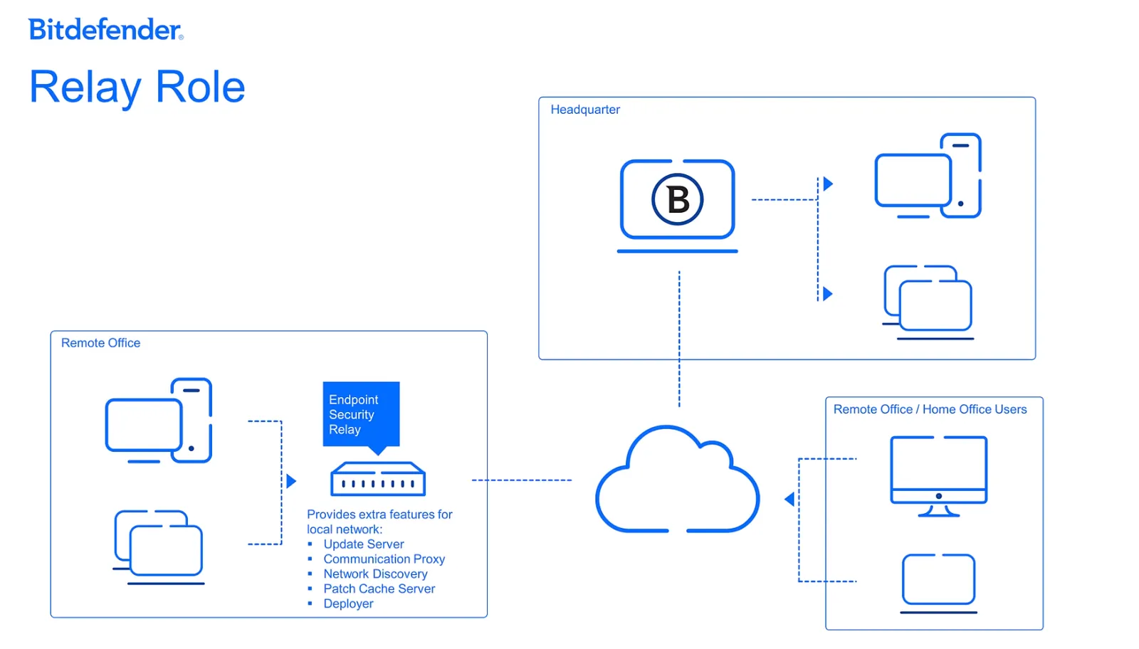 Screenshot - V. The Relay Server Role