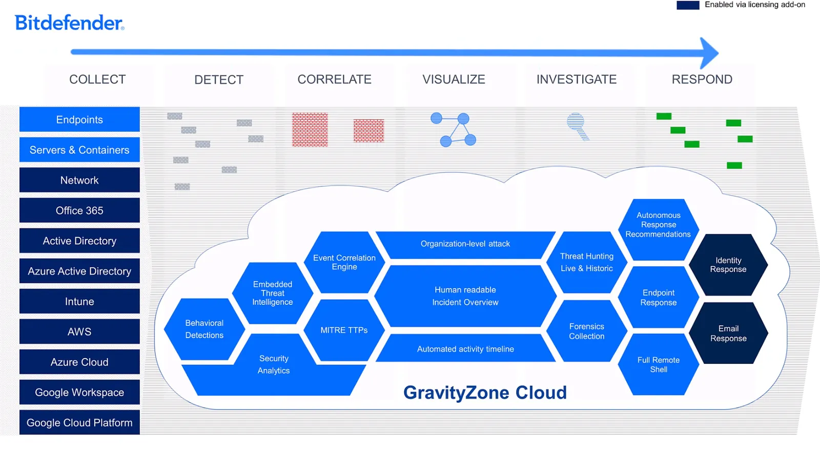 Screenshot - I. Licensing and Core Functionality