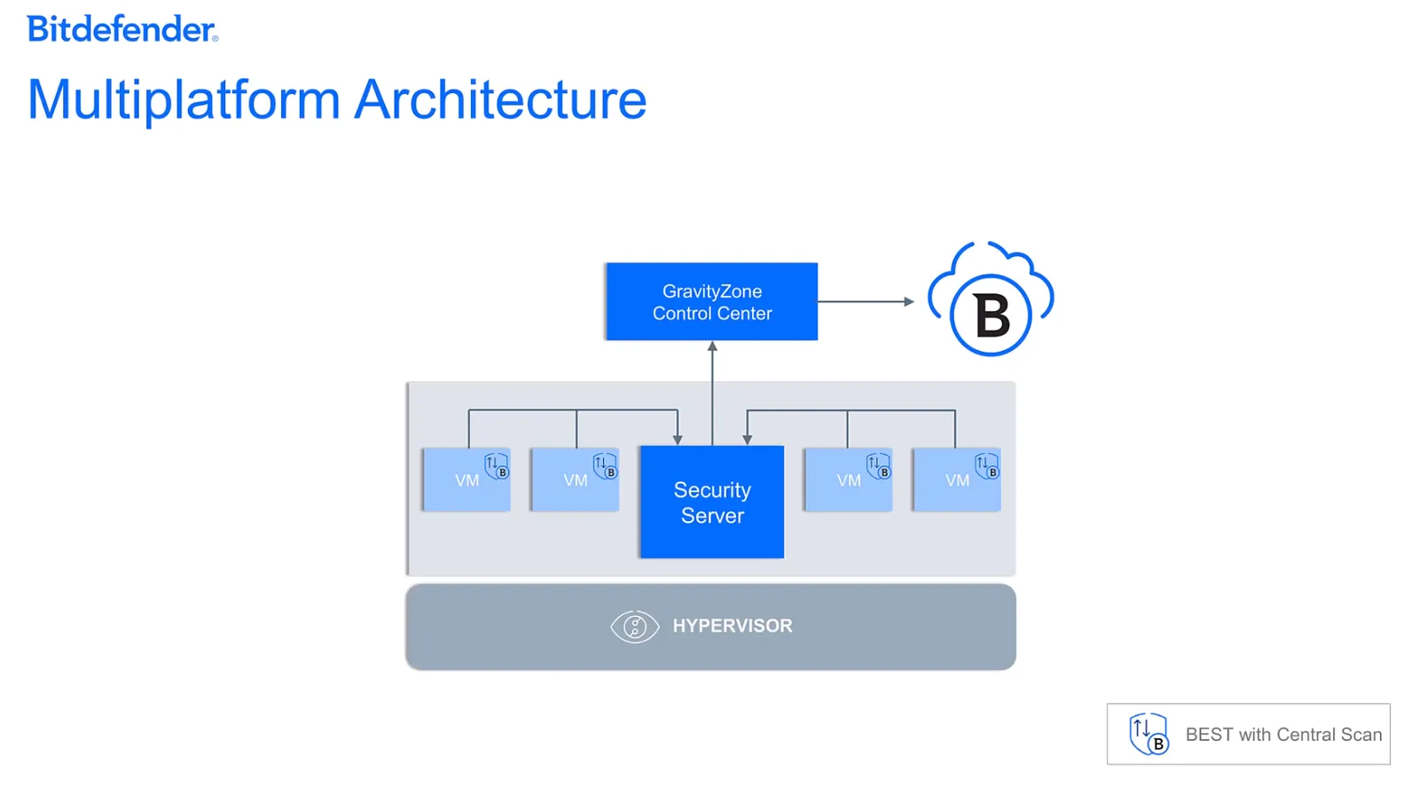 Screenshot - 1. Security Server (SVA - Scan Server Virtual Appliance)